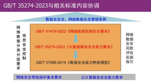 清华大学叶晓俊解读GB/T 35274-2023 大数据服务安全能力要求及网络与信息安全软件开发