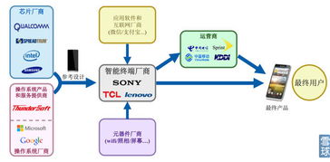 淡忘的岁月 中科创达的主营业务探析