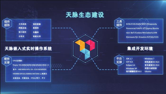 天脉操作系统体系化发展纪实与房地产开发的跨界启示